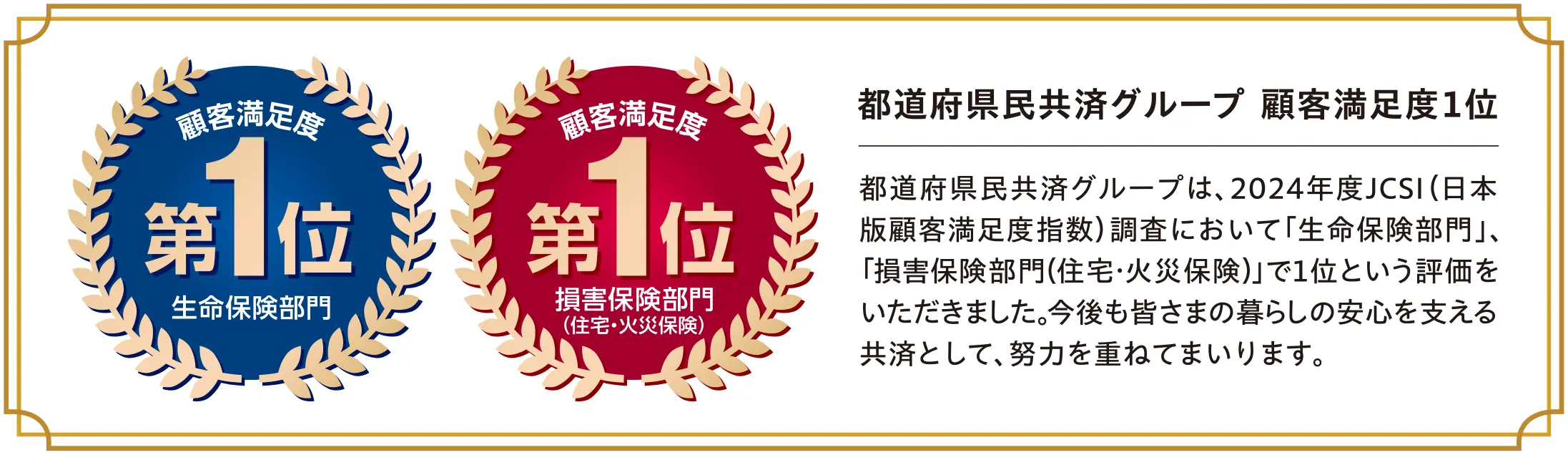 都道府県民共済グループ 顧客満足度１位／都道府県民共済グループは、2024年度JCSI（日本版顧客満足度指数）調査において「生命保険部門」、「損害保険部門（住宅・火災保険）」で１位という評価をいただきました。今後も皆さまの暮らしの安心を支える共済として、努力を重ねてまいります。