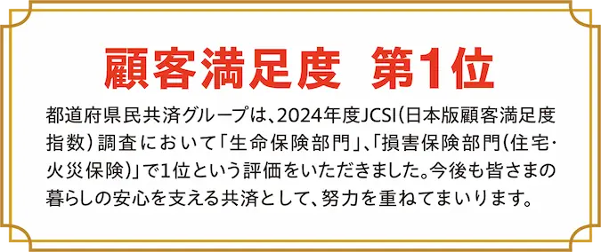 顧客満足度 第1位/都道府県民共済グループは、2024年度JCSI(日本版顧客満足度指数)調査において「生命保険部門」、「損害保険部門(住宅・火災保険)」で1位という評価をいただきました。今後も皆さまの暮らしの安心を支える共済として、努力を重ねてまいります。
