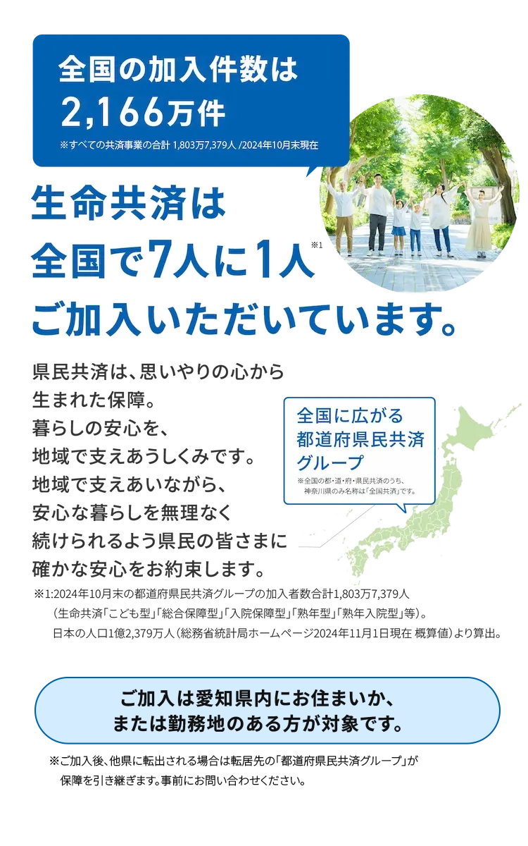 生命共済は全国で7人に1人ご加入いただいています。